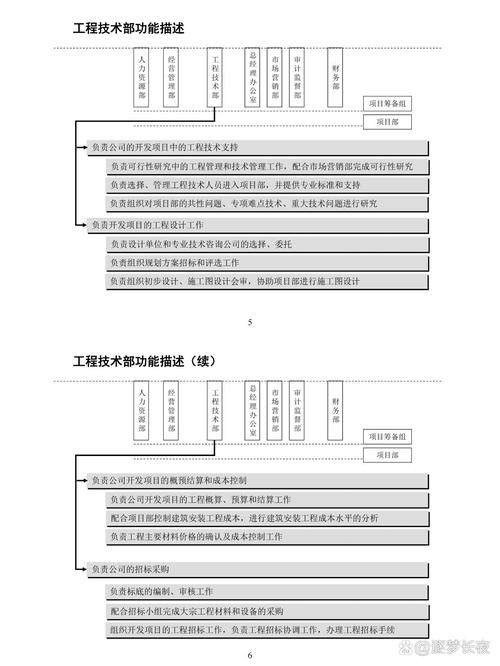职能型与项目型组织模式有哪些本质区别？