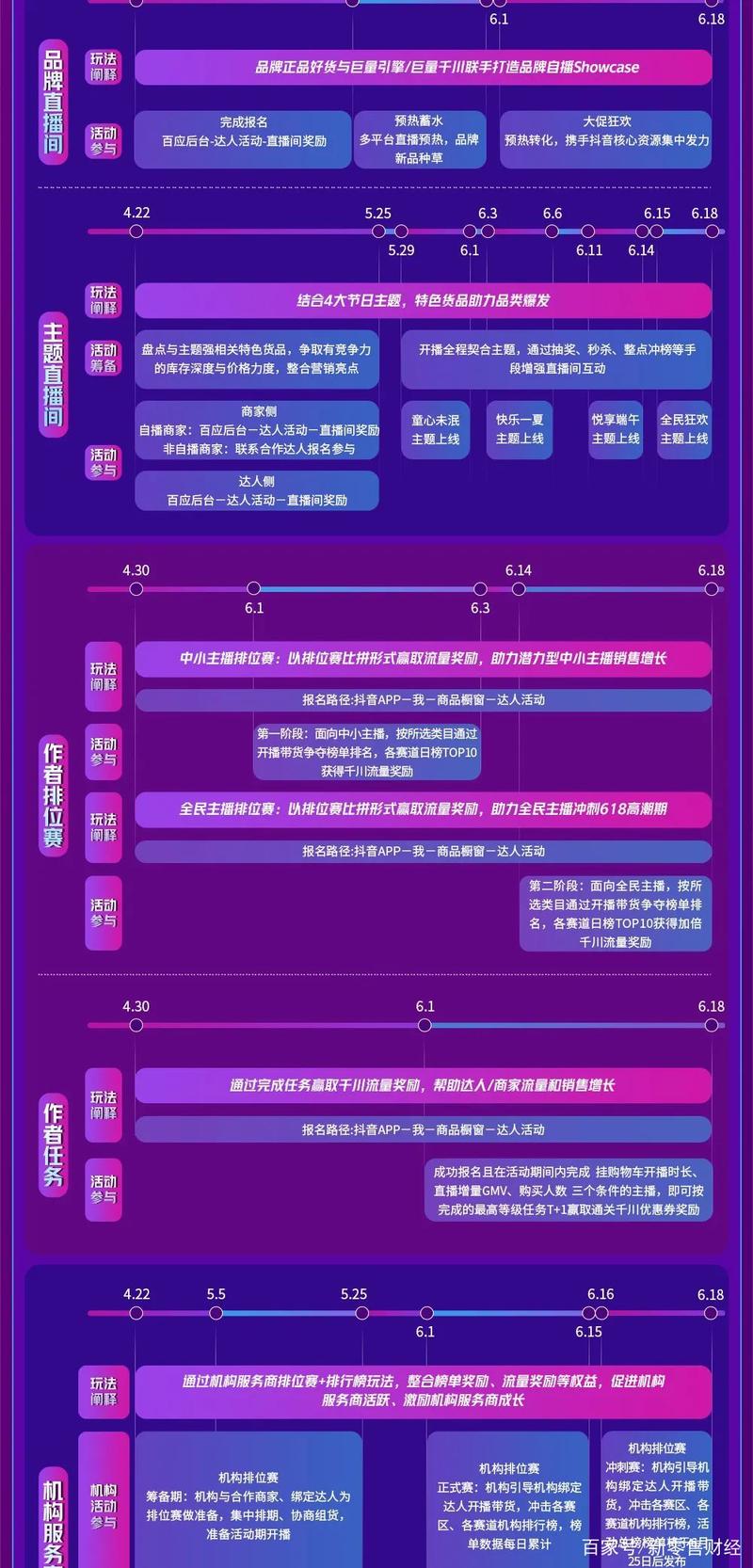 抖音618好物节，机构排名大作战的秘密是什么？