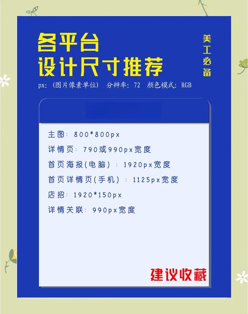 网页设计尺寸规范有哪些最佳实践和趋势？