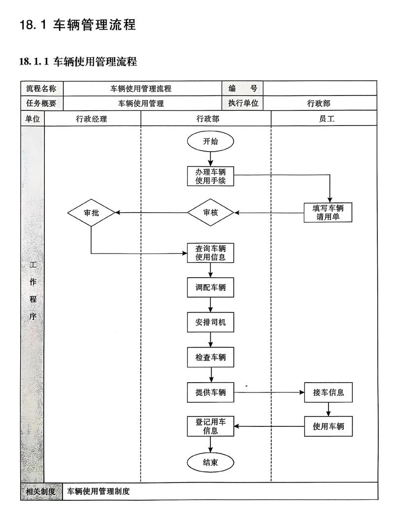 如何利用JAVAEE技术打造校园车辆管理系统的长尾关键词解决方案？