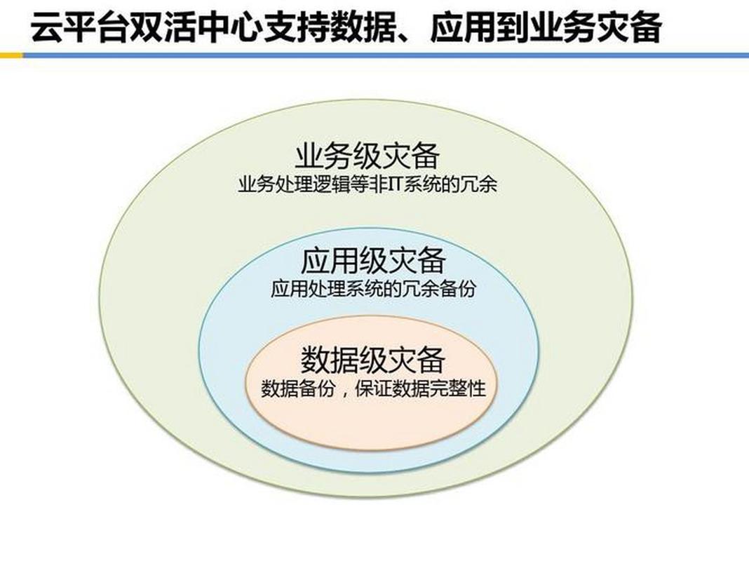 如何通过Java容错机制增强系统稳定性和灾难恢复能力？