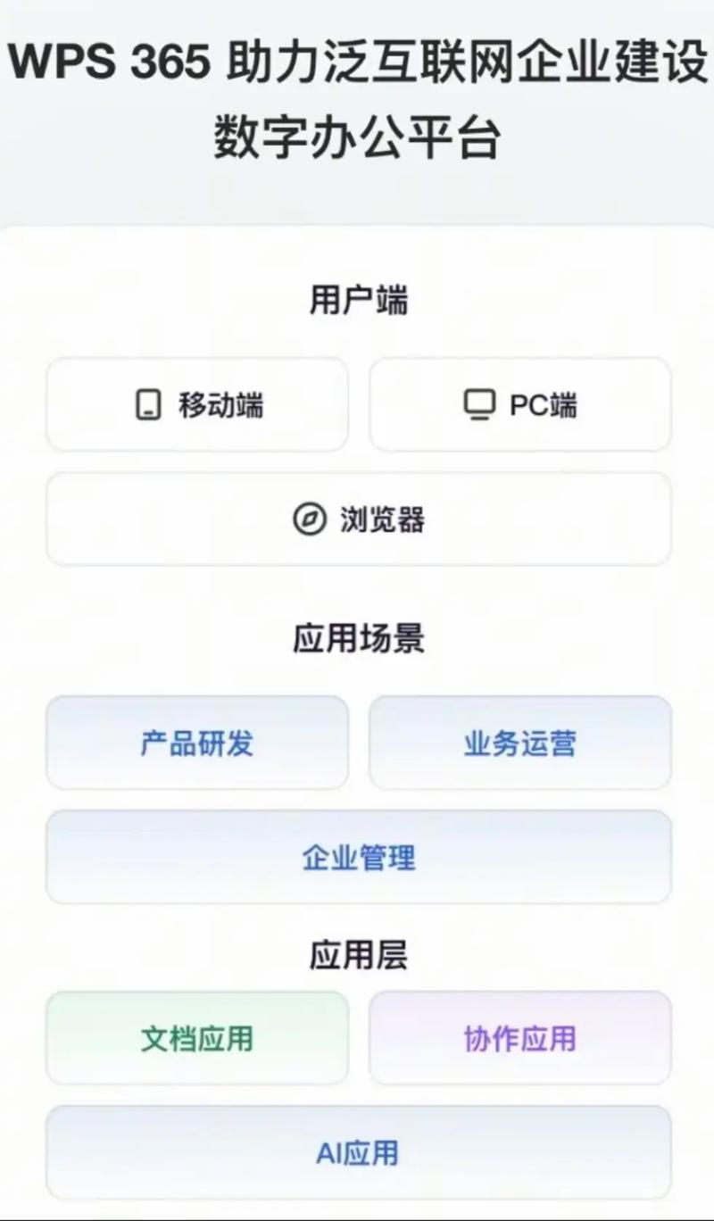 Office365和Office2019哪个更适合日常办公使用？