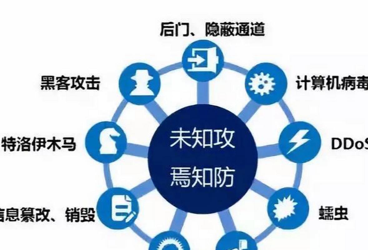 如何在FastAPI中实现全面的安全防护和彻底的漏洞修复策略？