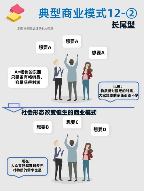 如何构建一个具备卓越性能的长尾应用？