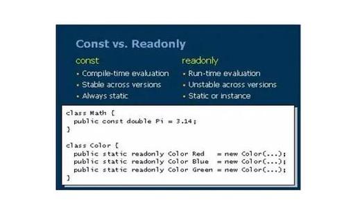 const与static readonly有何本质不同？