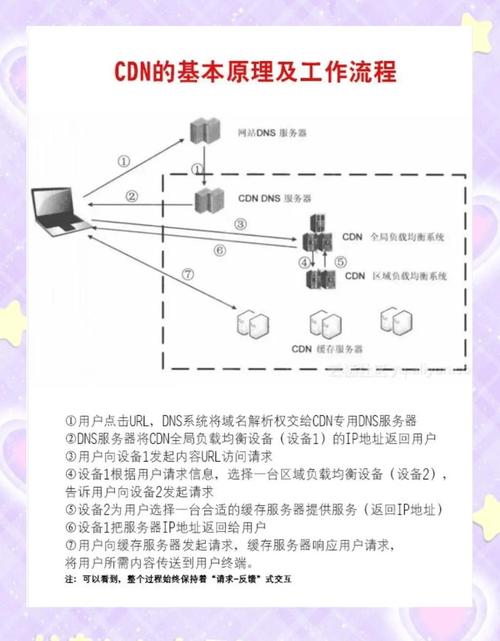 什么是使用jQuery CDN的优缺点？