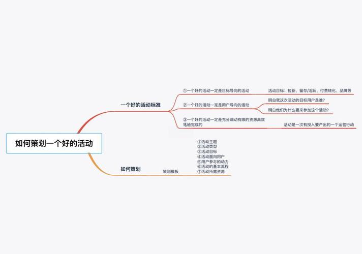 如何通过巧妙运营抓住热点，快速学会项目玩法实现月入两千？