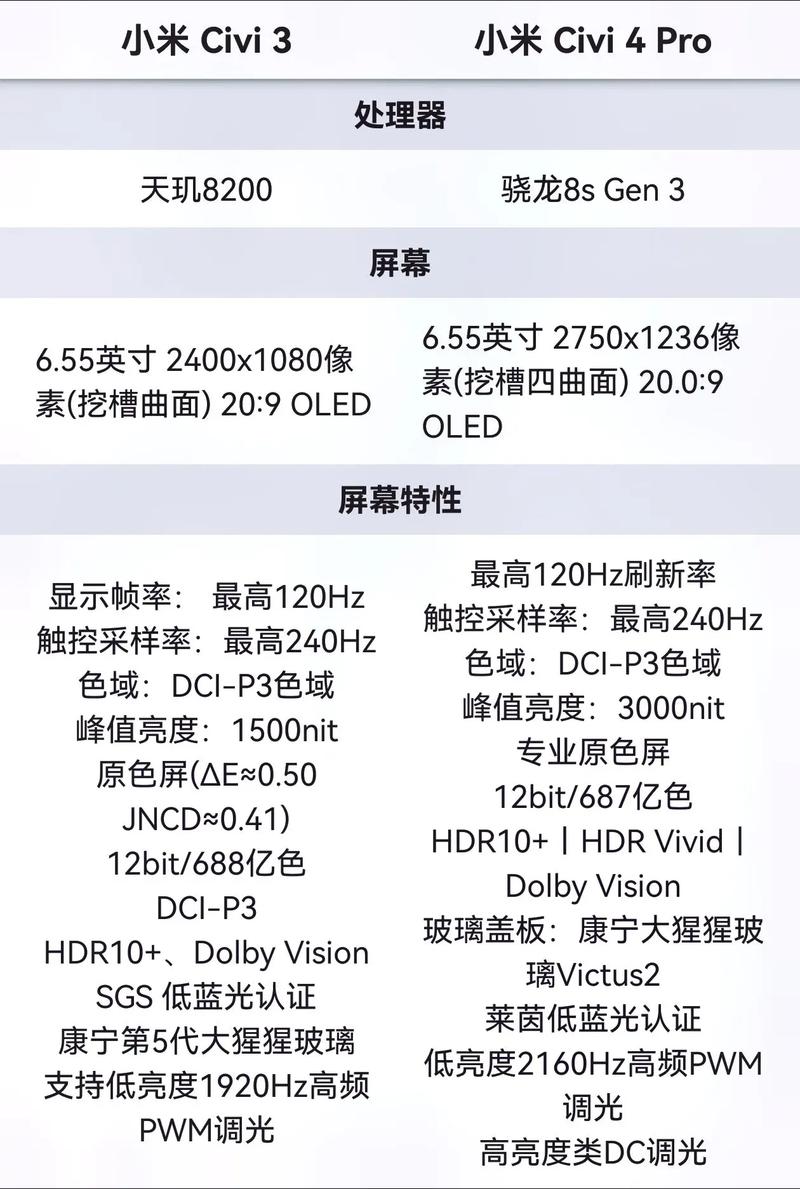 小米Civi系列涨价后其配置是否会削减？