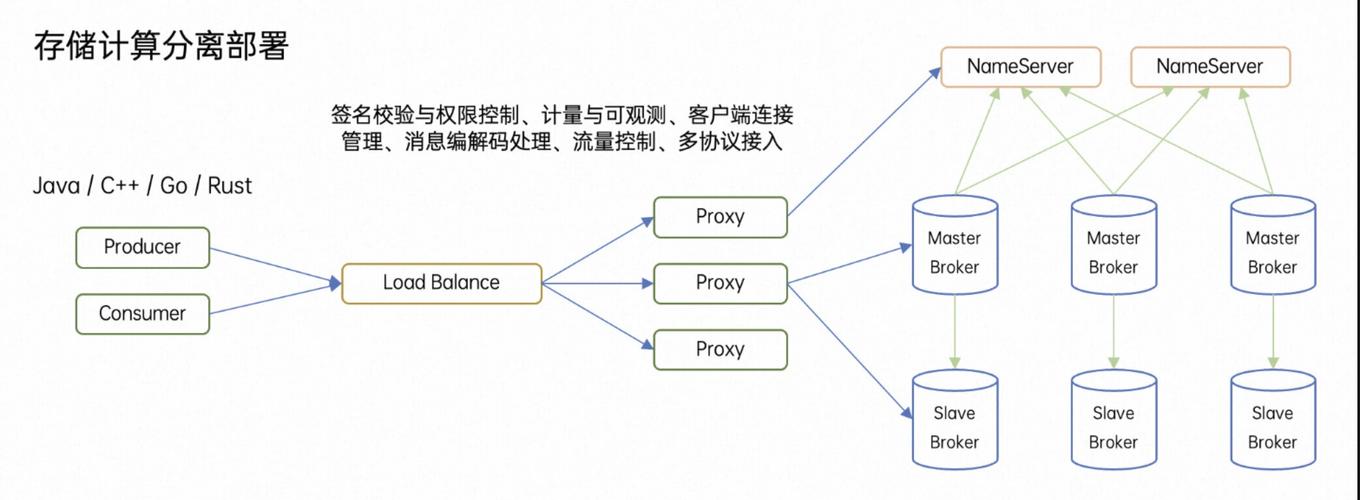 如何通过图解教程快速安装与部署ActiveMQ？