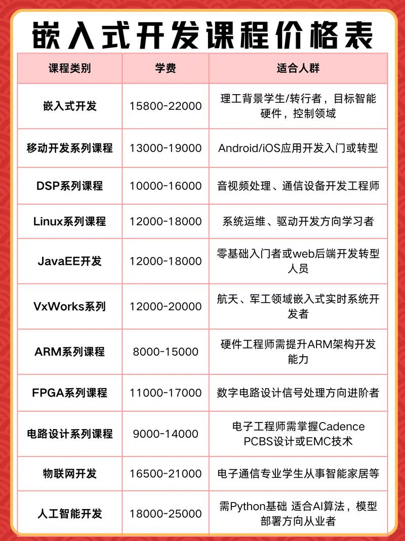 SEO培训费用是多少，能一窥具体价格吗？