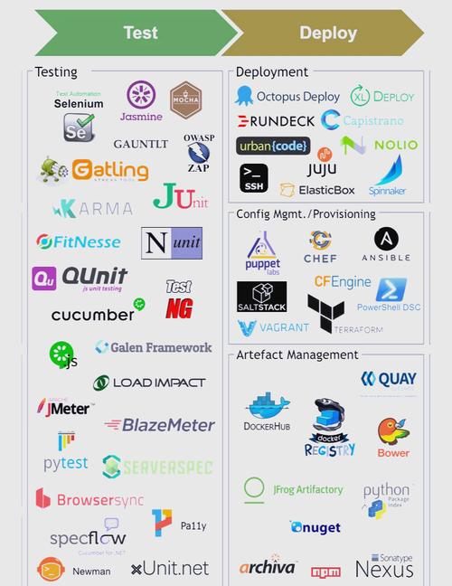 2022开源之夏，Serverless Devs助你技术升级，有何疑问？