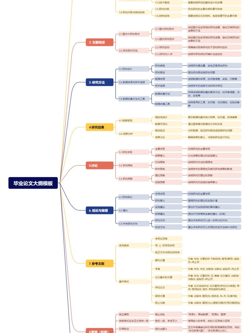如何准确区分研究论文与项目规划的核心内容？