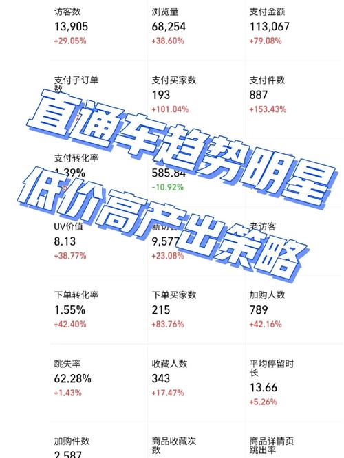 淘宝低价引流策略，其效果在当下市场是否依然具有强劲的吸引力？