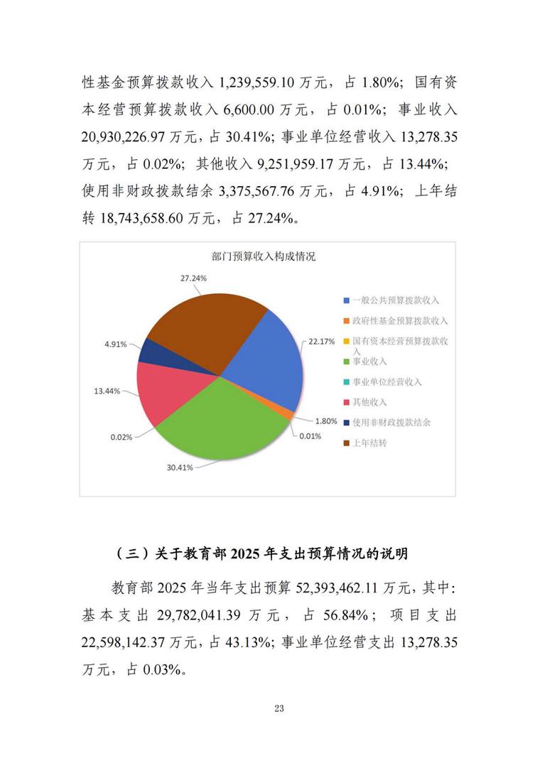教育行业百度竞价投入成本如何全面分析及预算规划？