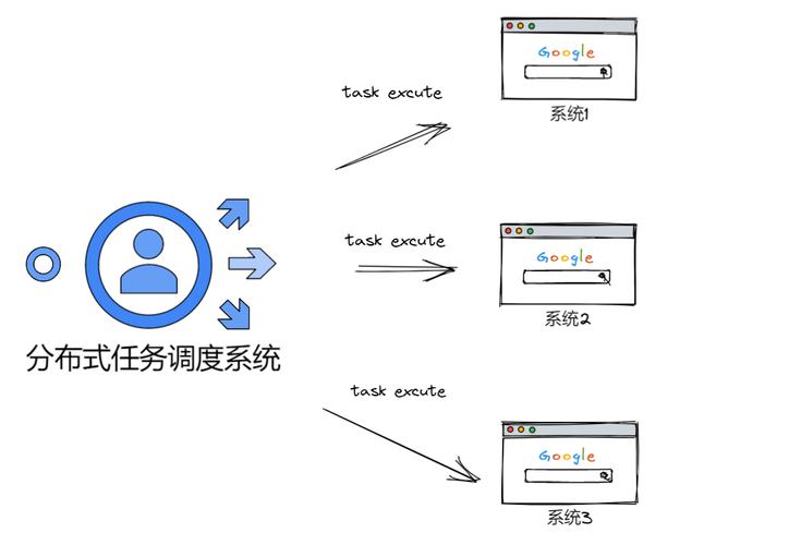 分布式任务调度系统ScheduleMaster如何实现高效协同？