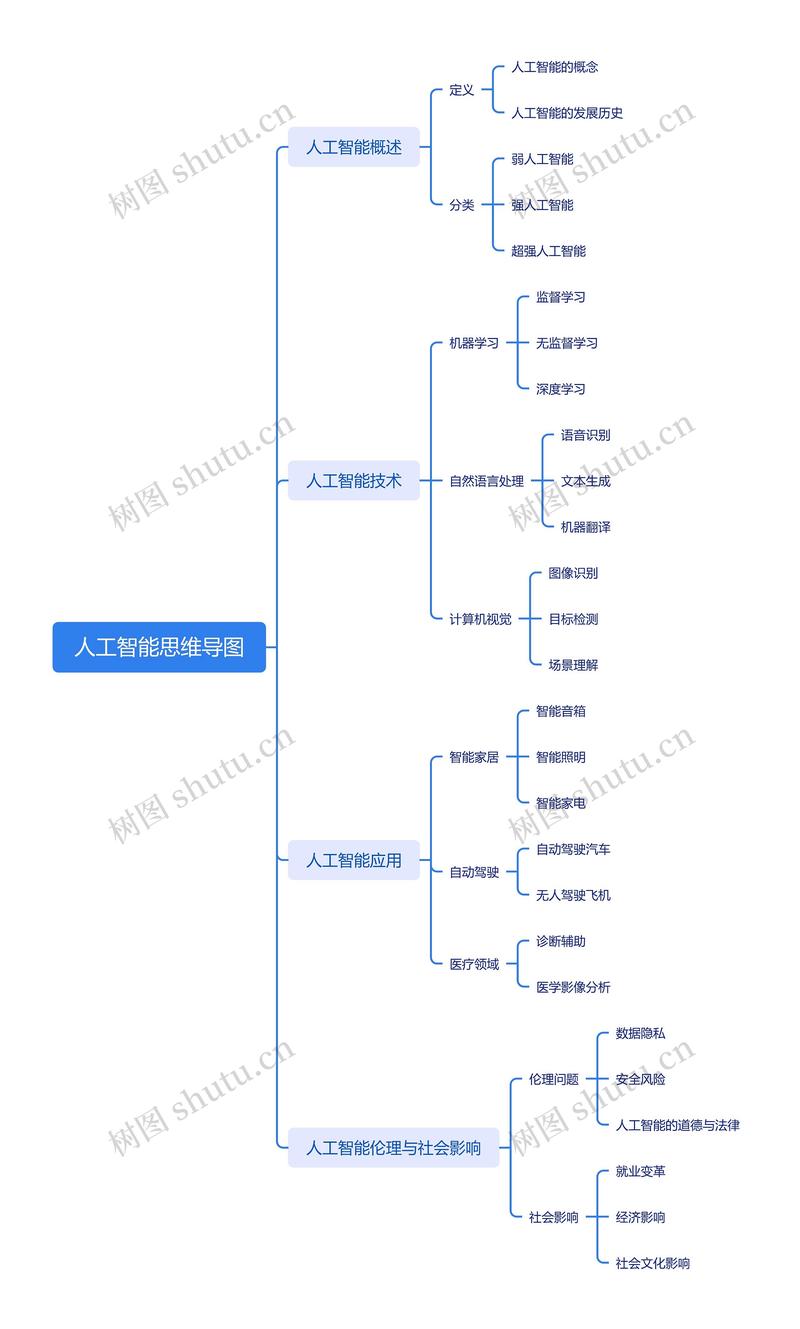 2021年后，人工智能有哪些关键思考点？