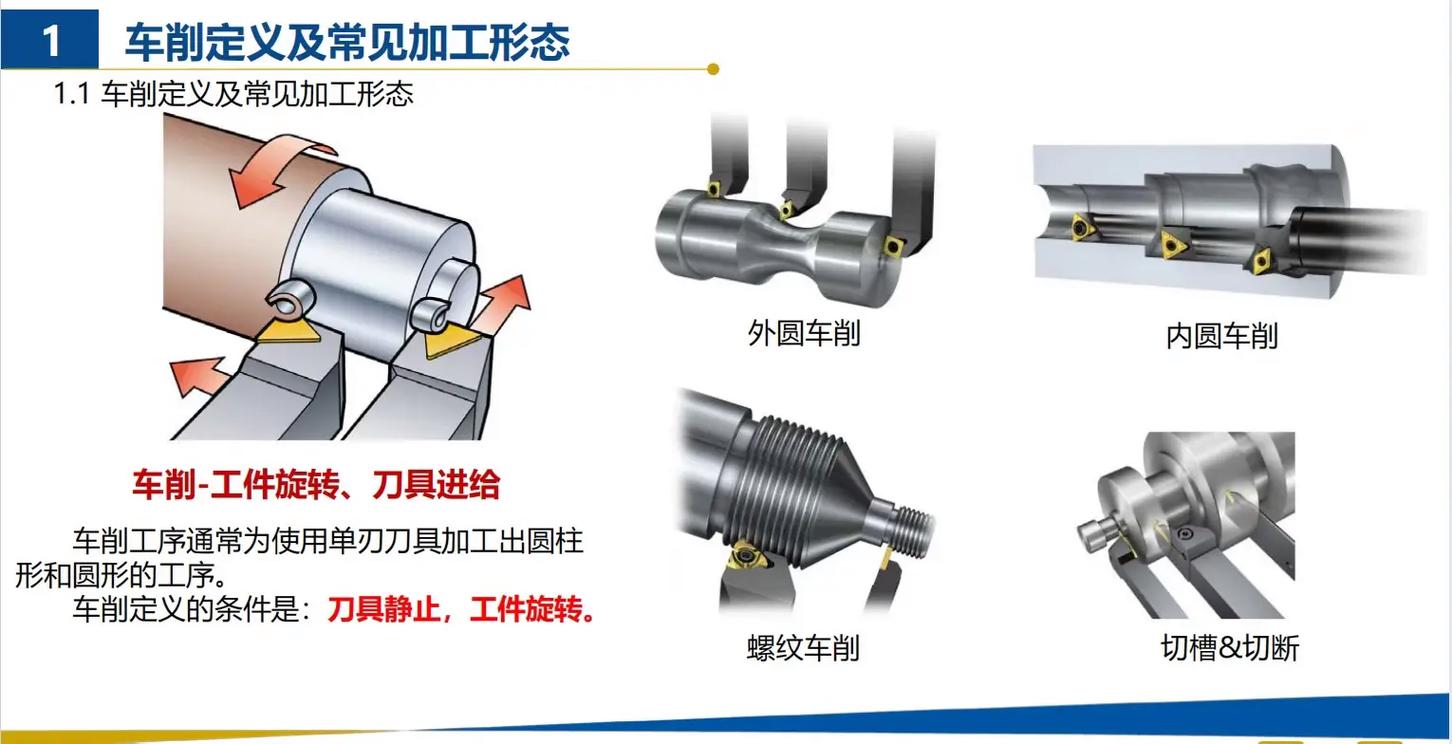 如何高效车削硬质合金材料？