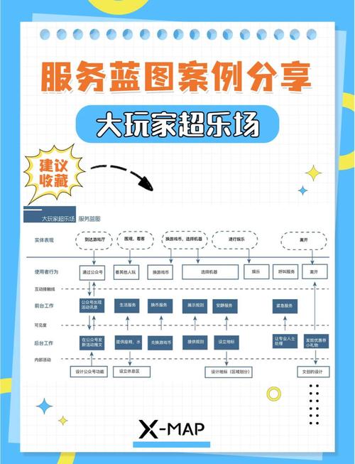 如何构建现代化用户体验蓝图与规划网页设计蓝图？
