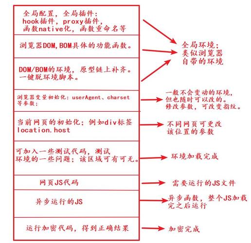 js逆向案例分析有哪些？