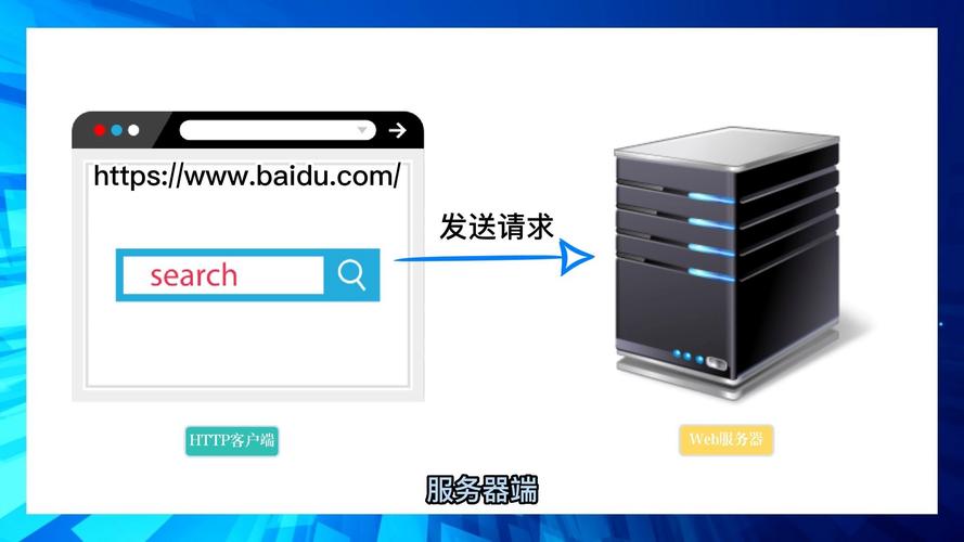 如何实现HttpMessageConverter的功能？