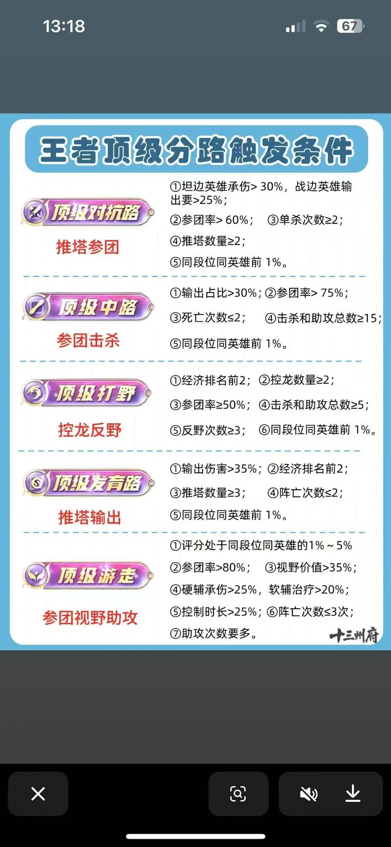 王者荣耀亿级排行榜如何架构才能满足长尾需求？