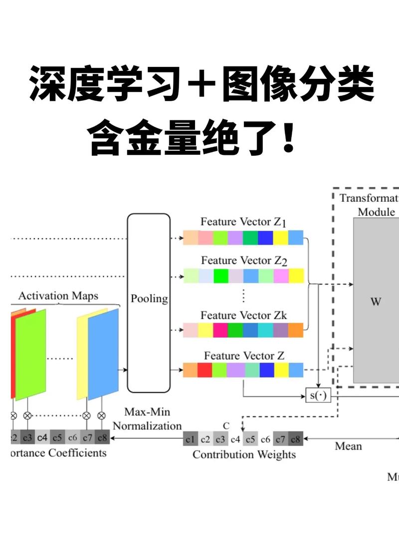 深度学习在电影评论分类中的应用研究（四）有哪些进展？