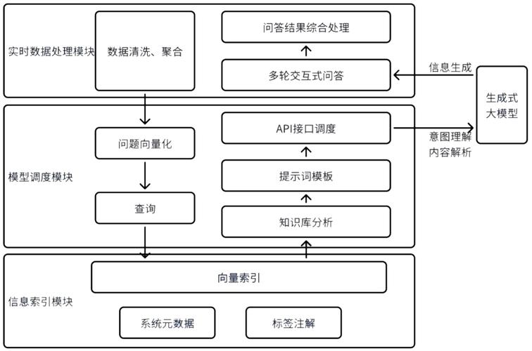 ASP.NETCoreZero模块系统如何实现高效且灵活的扩展与集成？