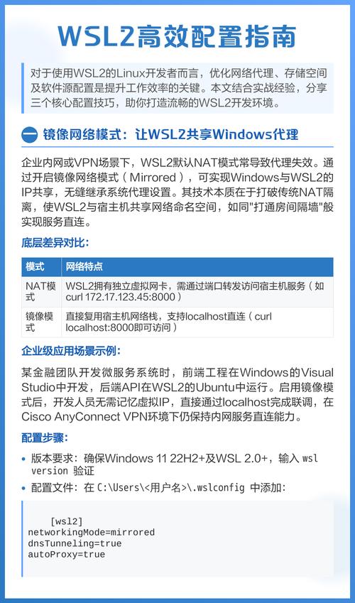 如何配置wsl2开发环境？