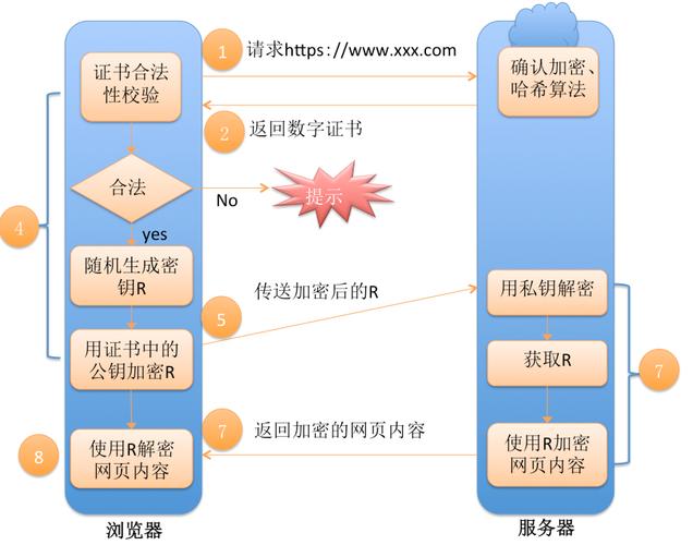 如何实现PHP中的HTTP Basic鉴权方法并应用于实际项目？