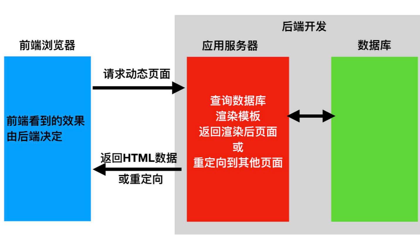 如何用ThinkPHP6实现前后端分离的最佳实践？