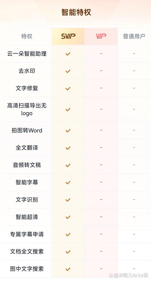 百度文库VIP账号与百度网盘会员密码共享，真相究竟是什么？