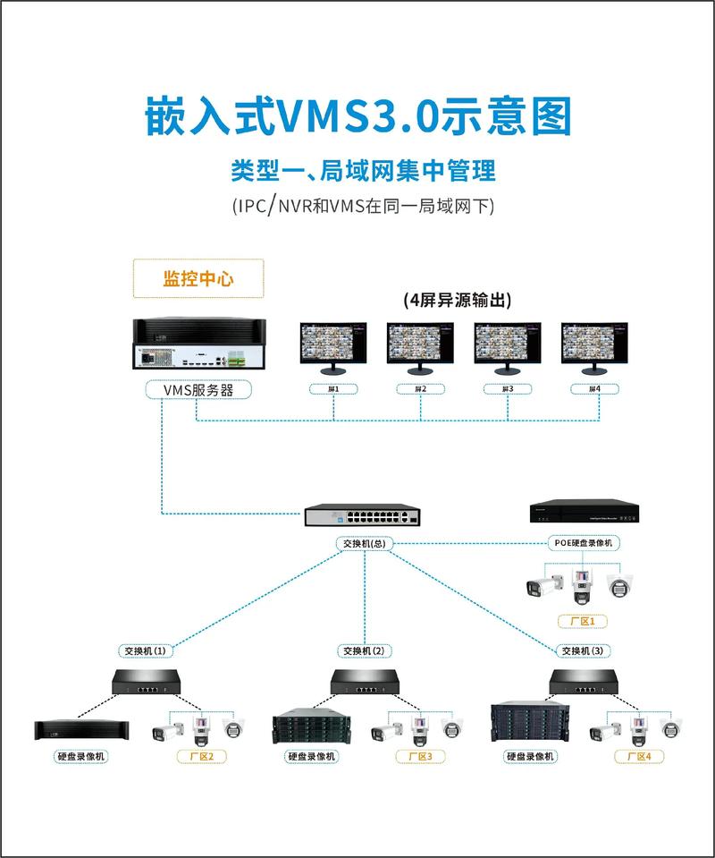 如何管理计算机系统中的所有外围设备？