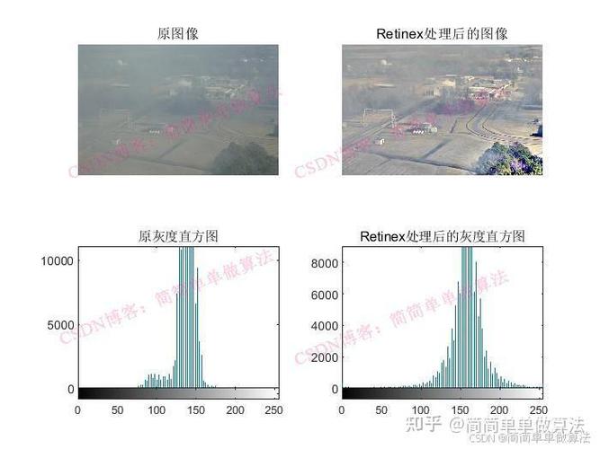 Matlab中如何实现并评估9种图像去雾方法的性能？