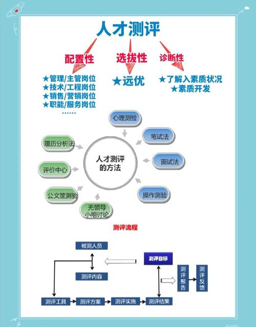 如何规避2025年人才测评系统排名及服务商选型的潜在陷阱？