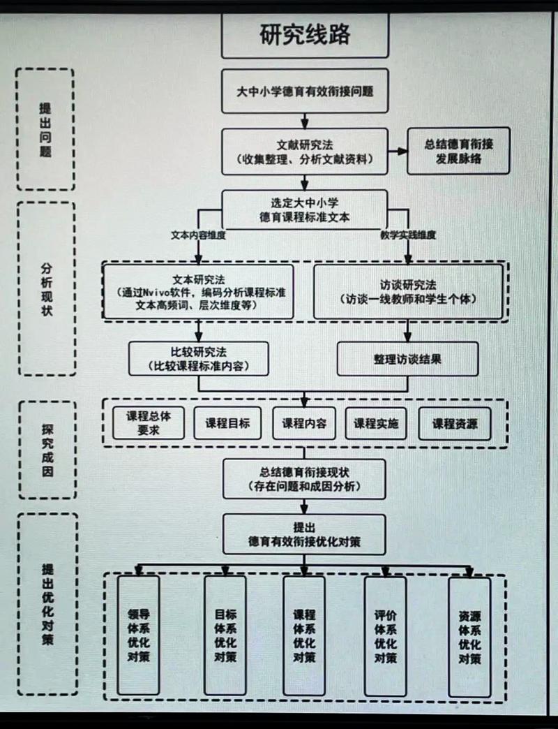 如何将创新网页设计与制作实践、实验方案、技术路线及实验报告进行探索与？