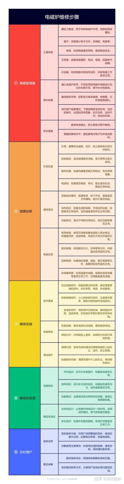 商用电磁炉工作原理是什么？如何进行维修和保养？