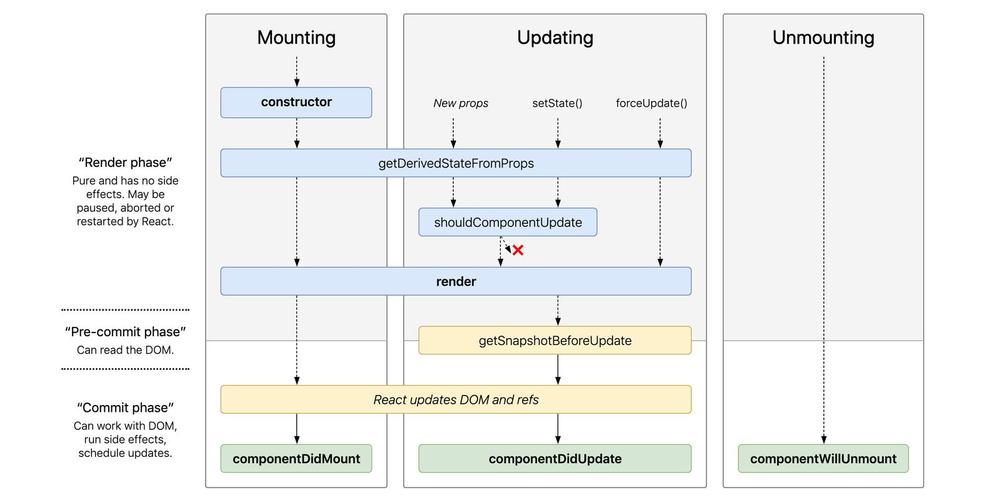 Webstorm是否支持各种版本的React开发？
