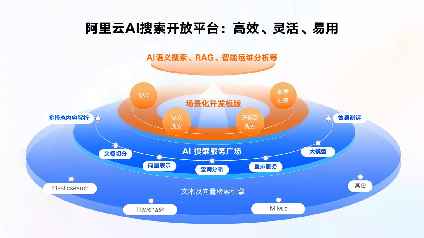 在多平台战略中，如何实现网页与手机搜索的完美融合呢？