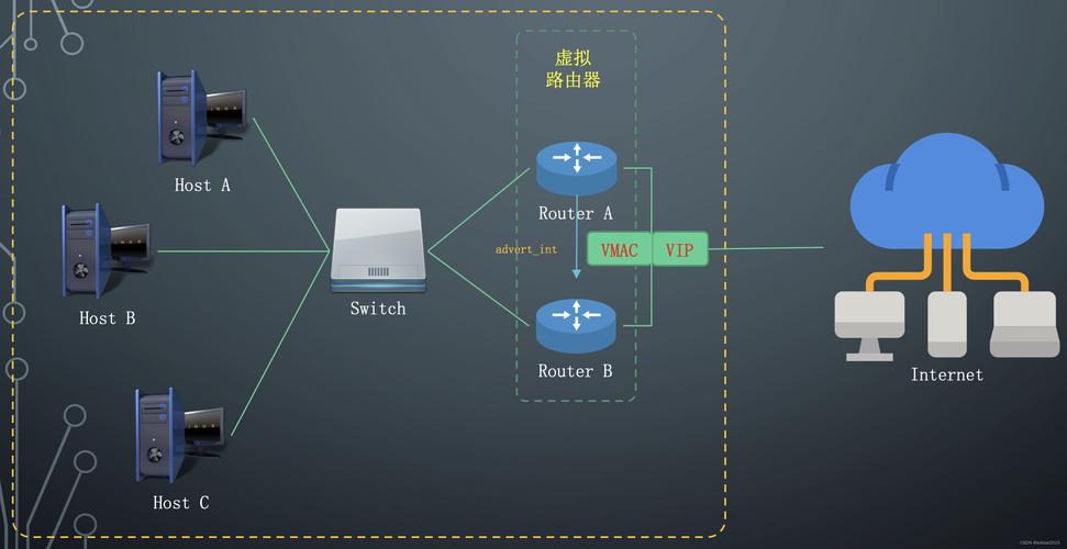 Keep-alive组件源码中，缓存原理是如何实现长尾页面的高效缓存的？