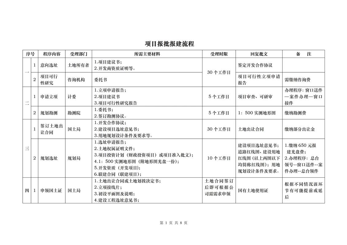 项目未报建与已报建的根本区别是什么？