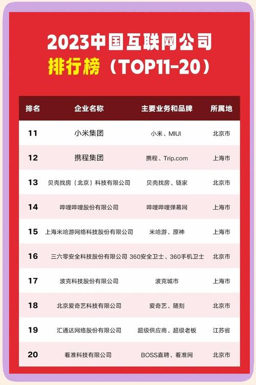 中国网站建设设计制作公司综合实力排名TOP10榜单有哪些？