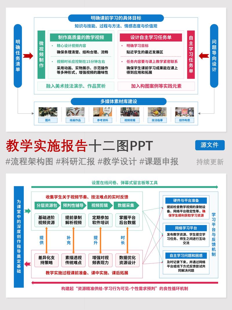 如何将技术精筑、内容丰富、体验至上，一网打尽实现优化？