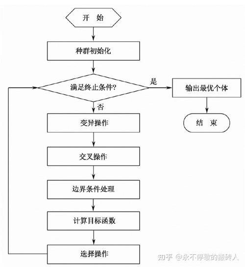 差分进化算法如何结合多种交叉与变异策略实现智能优化？