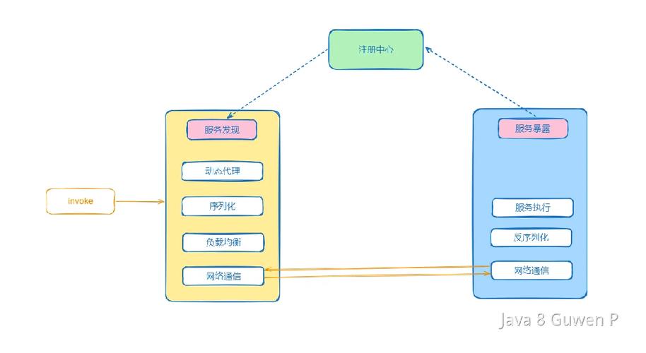 dubbo.xsd是什么文件？它的具体用途和结构是怎样的？