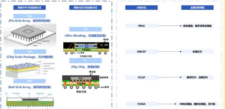 如何高效封装跨端开发框架avm组件，提升组件复用性和开发效率？