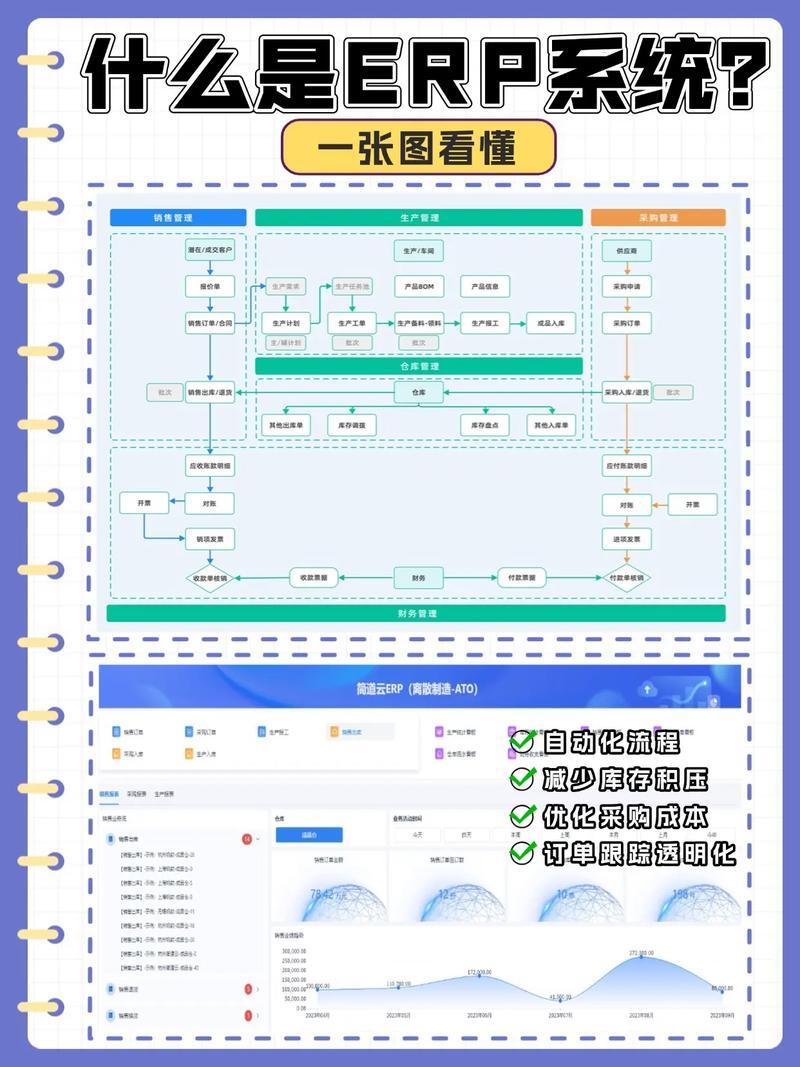 ERP系统具体是做什么的，能详细介绍一下吗？