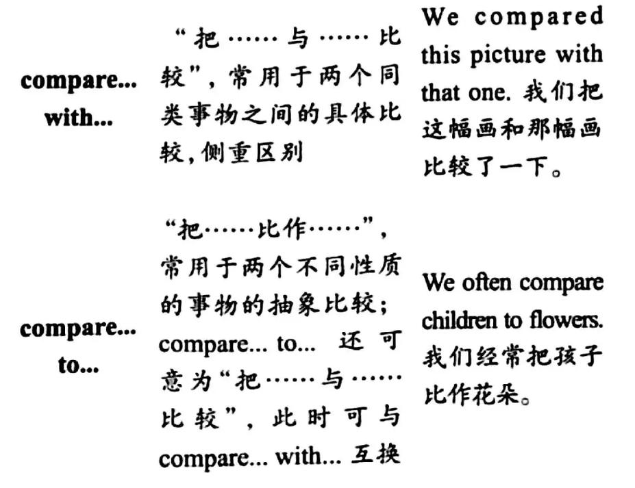 Java中同类对象比较，compareTo()与compare()有何区别？