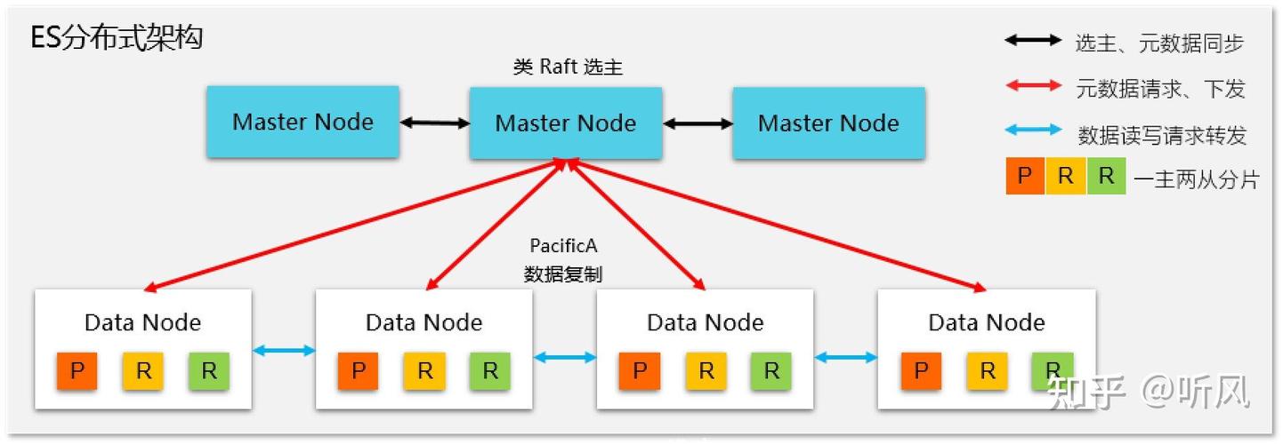 Elasticsearch 7.3中type结构为何被弃用？