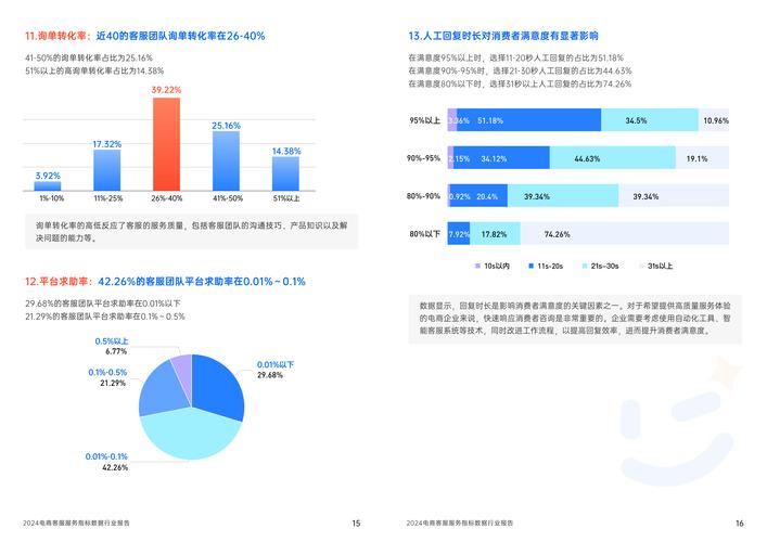 拼多多售后客服在购物体验中扮演什么关键角色，对消费者满意度有何重大影响？