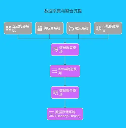 Java开发中如何提升数据库存储性能的优化策略？